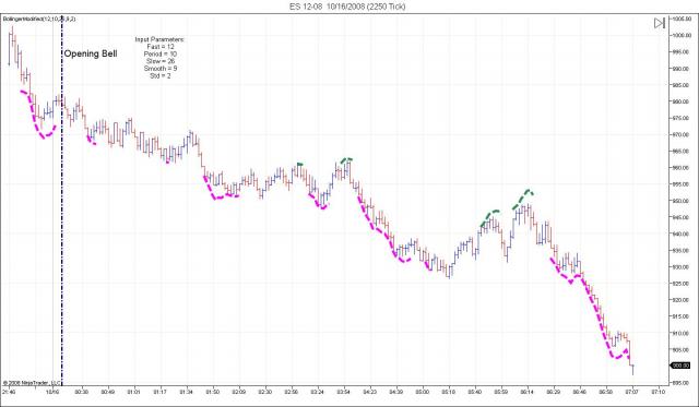 Implementation on NinjaTrader